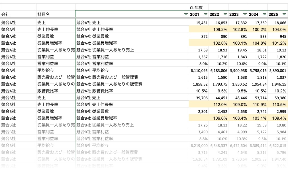 Excelアドインによる競合分析表の自動更新